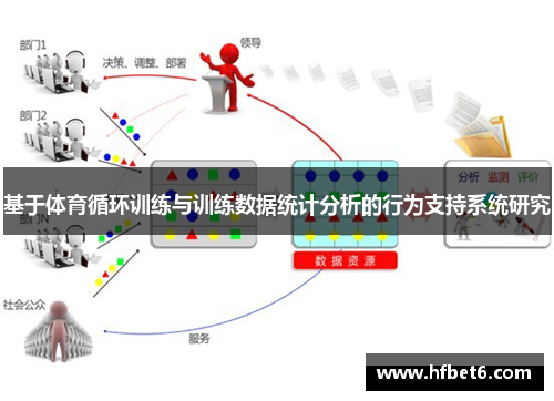 基于体育循环训练与训练数据统计分析的行为支持系统研究