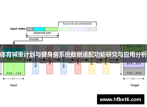 体育减重计划与健身房系统数据适配功能研究与应用分析