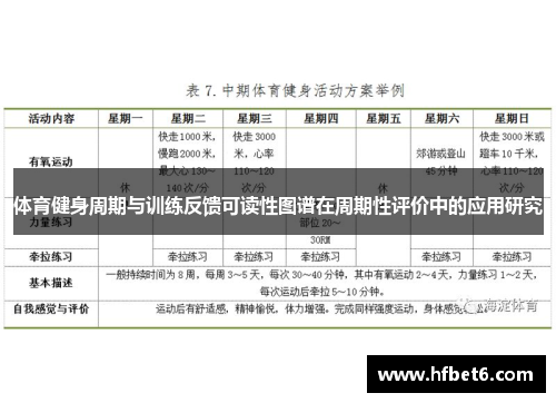 体育健身周期与训练反馈可读性图谱在周期性评价中的应用研究
