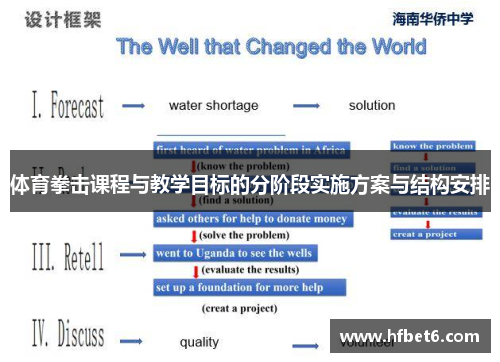 体育拳击课程与教学目标的分阶段实施方案与结构安排